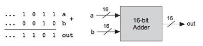 16-Bit Adder