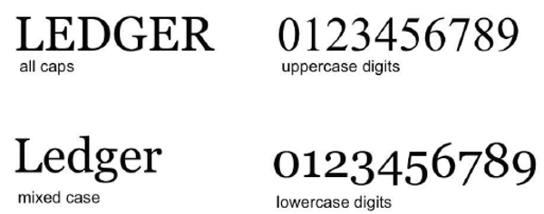 All Caps vs Mixed Case Font