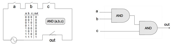 3-Input And Gate Electrical Diagram
