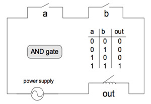 And Gate Electrical Diagram