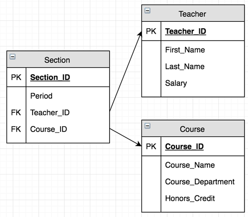 Attribute List