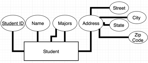 Student Attributes