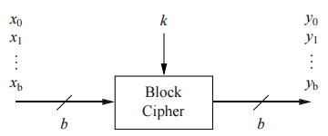 Block Cipher