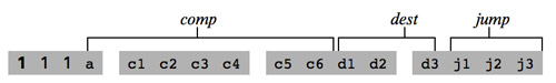 C-Instruction