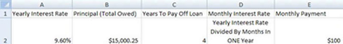 Car Loan Assumption Table