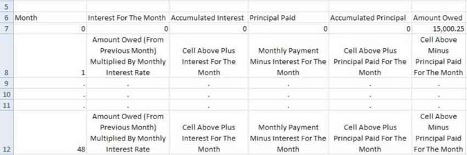 Car Loan Spreadsheet
