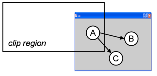 Clipping Region
