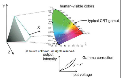 Colorimetry