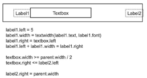 Constraints for Layout