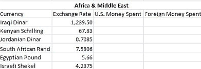 Africa & The Middle East Table