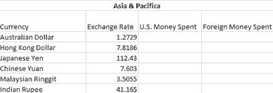 Asia & Pacifica Table