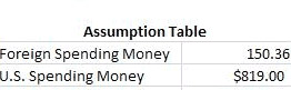 Currency Exchange Assumption Table