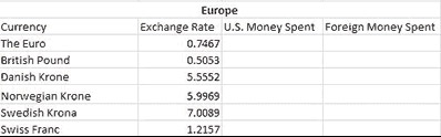 Europe Table