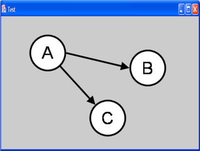 Designing a Graph View
