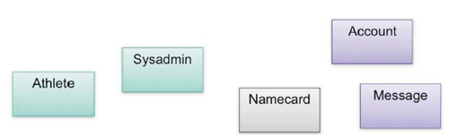 Domain Entities