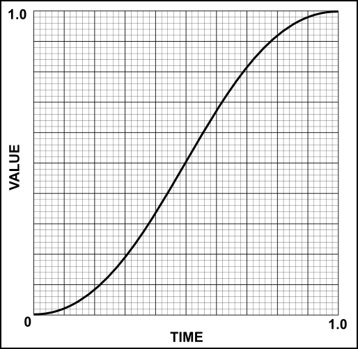 Easing Function