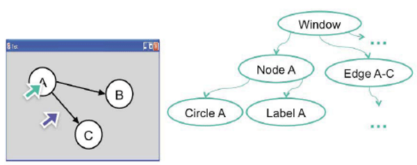 Event Propogation Example