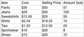 Expensive Mall Store Initial Spreadsheet