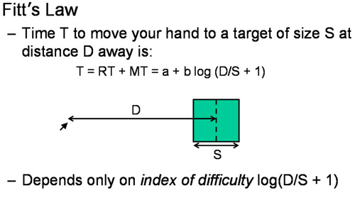 Fitts' Law