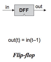 Flip-Flop