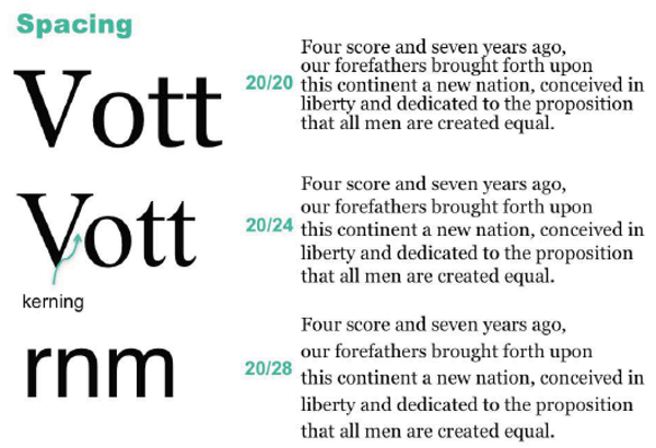 Font Spacing