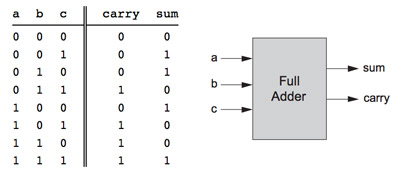 Full-Adder