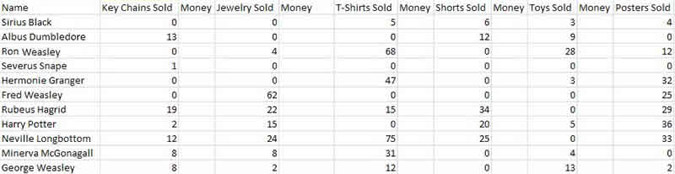 Fundraiser Data