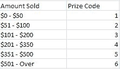 Prize Code Table