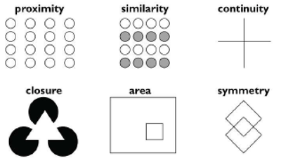 Gestalt Principles of Grouping