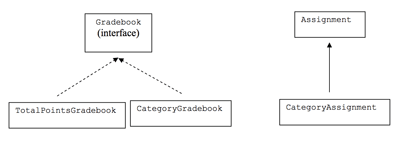 Gradebook UML Diagram