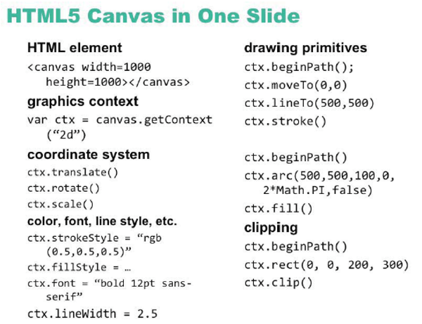 HTML5 Canvas