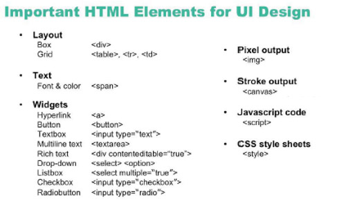 HTML Elements for UI