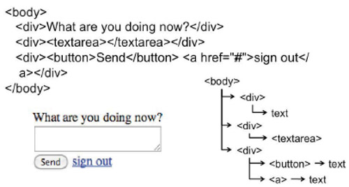 HTML Markup