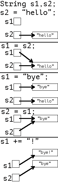 String Memory Locations