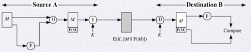 Internal Error Control