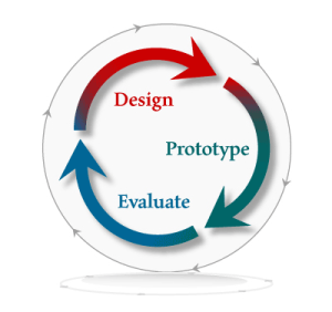Iterative Design