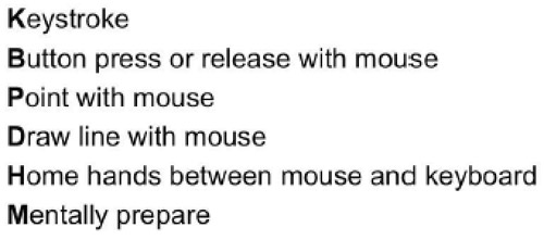Keystroke Level Model