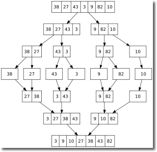 Mergesort