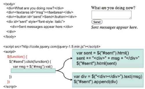 Mixing Declarative and Procedural Code