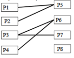 A Network Recursive Relationship