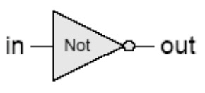Not Gate
