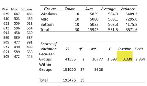 One Way ANOVA in Excel