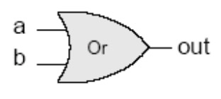 Or Gate