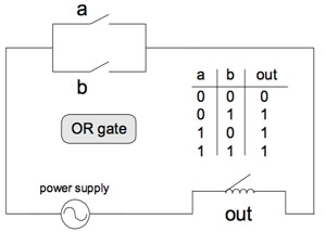 Or Gate Electrical Diagram
