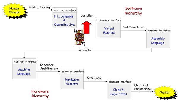 Jack Programing Language