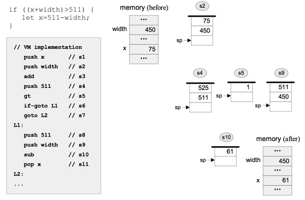 A Virtual Machine