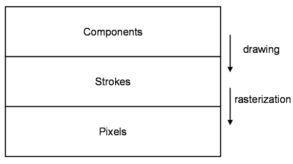 Output Model Interaction