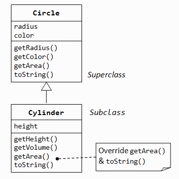 Polymorphism