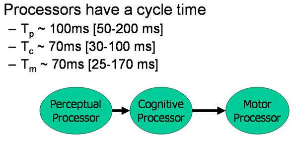 Processor Cycle Time