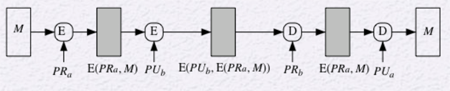 Public-Key Encryption Double Encryption Model